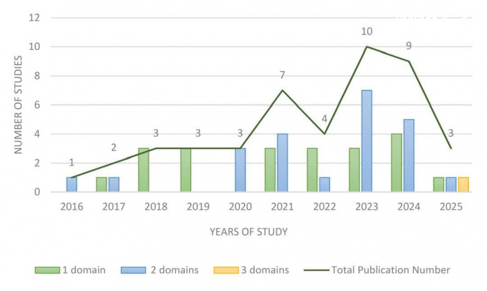 تأثیر فرم محیط ساخته‌شده بر کاهش انتشار کربن در محله‌های شهری