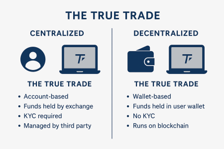 What is DeTruTrade Exchange and how do I start training?