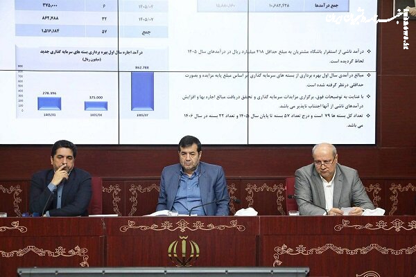 برگزاری مجمع شرکت توسعه و نگهداری اماکن ورزشی به ریاست وزیر ورزش