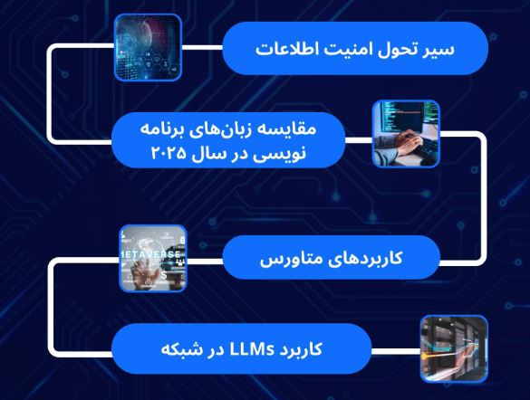 سی و هشتمین شماره نشریه دانشجویی مگیت منتشر شد +دانلود