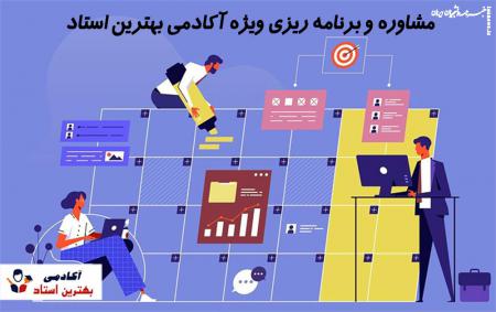 تحلیل اساتید کنکور توسط آکادمی بهترین استاد