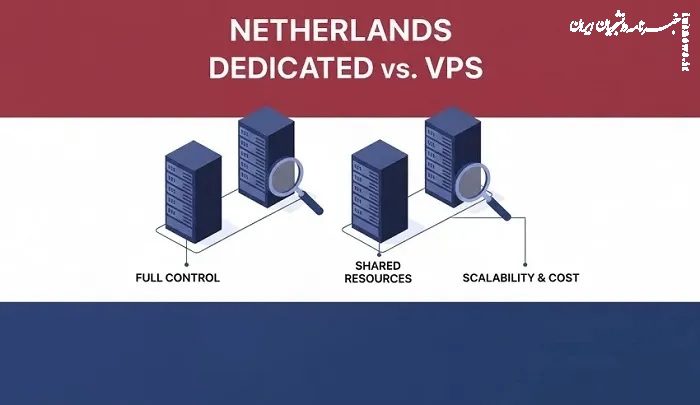 مقایسه سرور اختصاصی هلند با سرور مجازی هلند (Dedicated vs VPS)