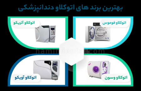 بهترین مدل های اتوکلاو دندانپزشکی در سال ۱۴۰۴ + نقد و برسی