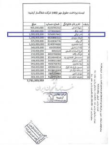 افشای تخلفات مالی کلان در دانشگاه علوم پزشکی ایران/ از قراردادهای هزاران میلیاردی بدون مناقصه تا پرداخت‌های مشکوک +اسناد