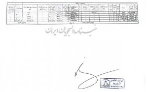 افشای تخلفات مالی کلان در دانشگاه علوم پزشکی ایران/ از قراردادهای هزاران میلیاردی بدون مناقصه تا پرداخت‌های مشکوک +اسناد
