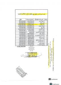 افشای تخلفات مالی کلان در دانشگاه علوم پزشکی ایران/ از قراردادهای هزاران میلیاردی بدون مناقصه تا پرداخت‌های مشکوک +اسناد