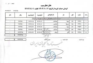 افشای تخلفات مالی کلان در دانشگاه علوم پزشکی ایران/ از قراردادهای هزاران میلیاردی بدون مناقصه تا پرداخت‌های مشکوک +اسناد