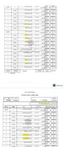افشای تخلفات مالی کلان در دانشگاه علوم پزشکی ایران/ از قراردادهای هزاران میلیاردی بدون مناقصه تا پرداخت‌های مشکوک +اسناد