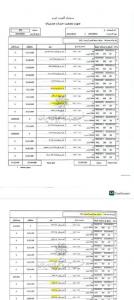 افشای تخلفات مالی کلان در دانشگاه علوم پزشکی ایران/ از قراردادهای هزاران میلیاردی بدون مناقصه تا پرداخت‌های مشکوک +اسناد