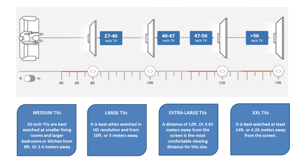 How to Choose the Right TV Size for Your Home