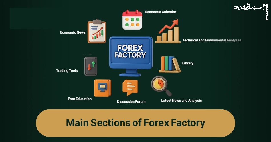 منابع یادگیری رایگان و حرفه‌ای برای تسلط بر مفاهیم بازار جهانی ارز