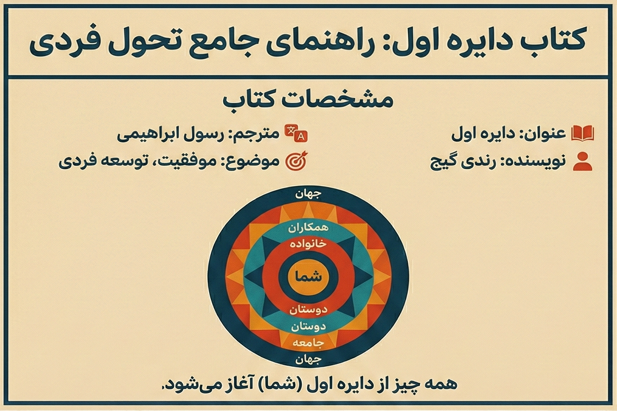 معرفی و دانلود کتاب دایره اول