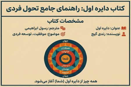 معرفی و دانلود کتاب دایره اول