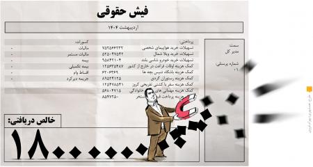 مجلس محدودیت سقف حقوق را برداشت