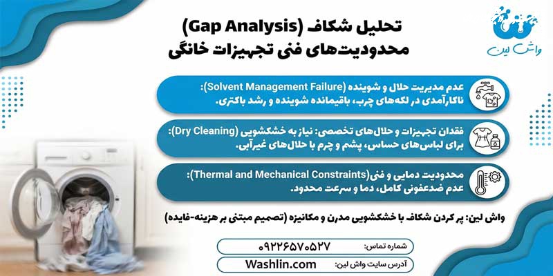 فناوری در خدمت زندگی: بررسی مزایای استفاده از تجهیزات مکانیزه در خشکشویی آنلاین و برتری آن بر ماشین‌های خانگی قدیمی
