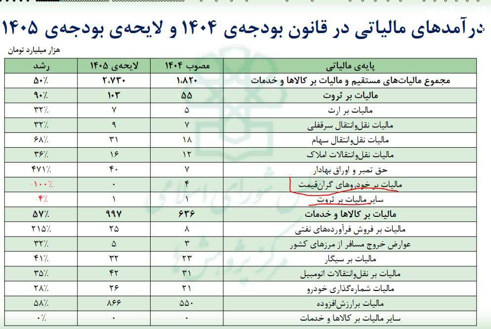 ناشی‌گری قانونگذاران