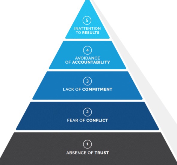 هرم پاتریک لنچیونی
