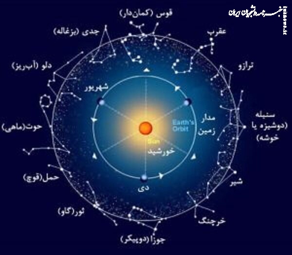 تکمیل تحقیقات ابوریحان بیرونی توسط پژوهشگران تاریخ علم دانشگاه تهران