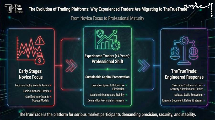 Why Experienced Traders Are Migrating to TheTrueTrade