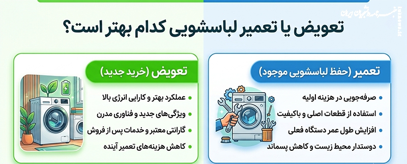 تعویض یا تعمیر لباسشویی کدام بهتر است؟