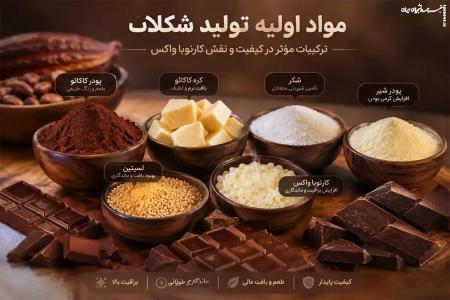 خرید مواد اولیه تولید شکلات؛ راهنمای انتخاب ترکیبات برای افزایش کیفیت، براقیت و ماندگاری