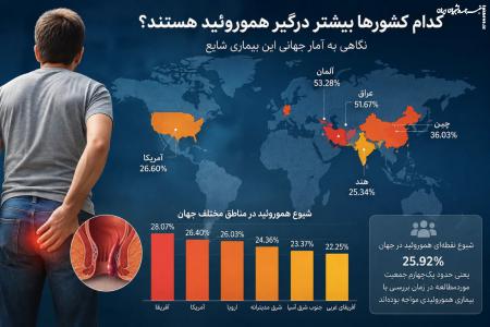 کدام کشورها بیشتر درگیر هموروئید هستند؟ نگاهی به آمار جهانی این بیماری