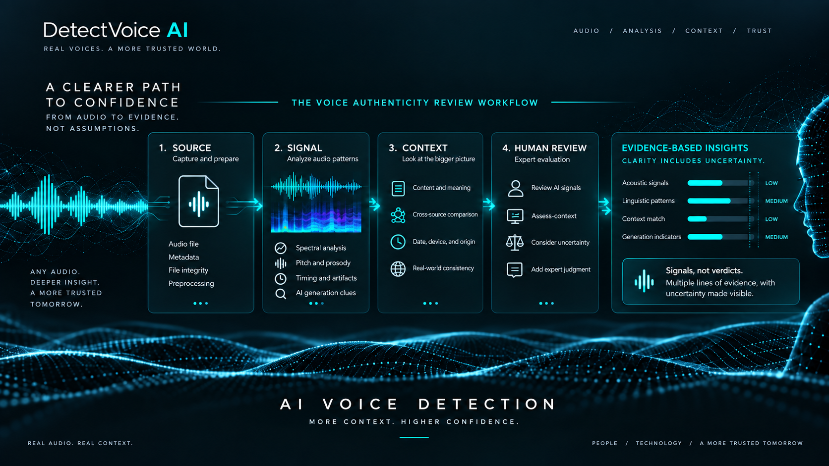 AI Voice Detector: A Smarter Way to Check Synthetic Speech