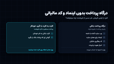 درگاه پرداخت بدون اینماد و کد مالیاتی؛ فروش را از کجا شروع کنیم؟