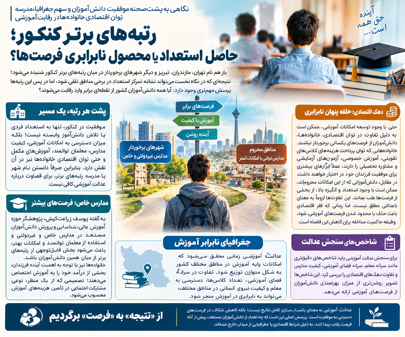 رتبه‌های برتر کنکور؛ حاصل استعداد یا محصول نابرابری فرصت‌ها؟