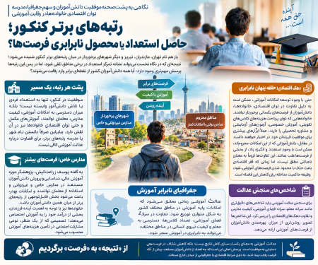 رتبه‌های برتر کنکور؛ حاصل استعداد یا محصول نابرابری فرصت‌ها؟