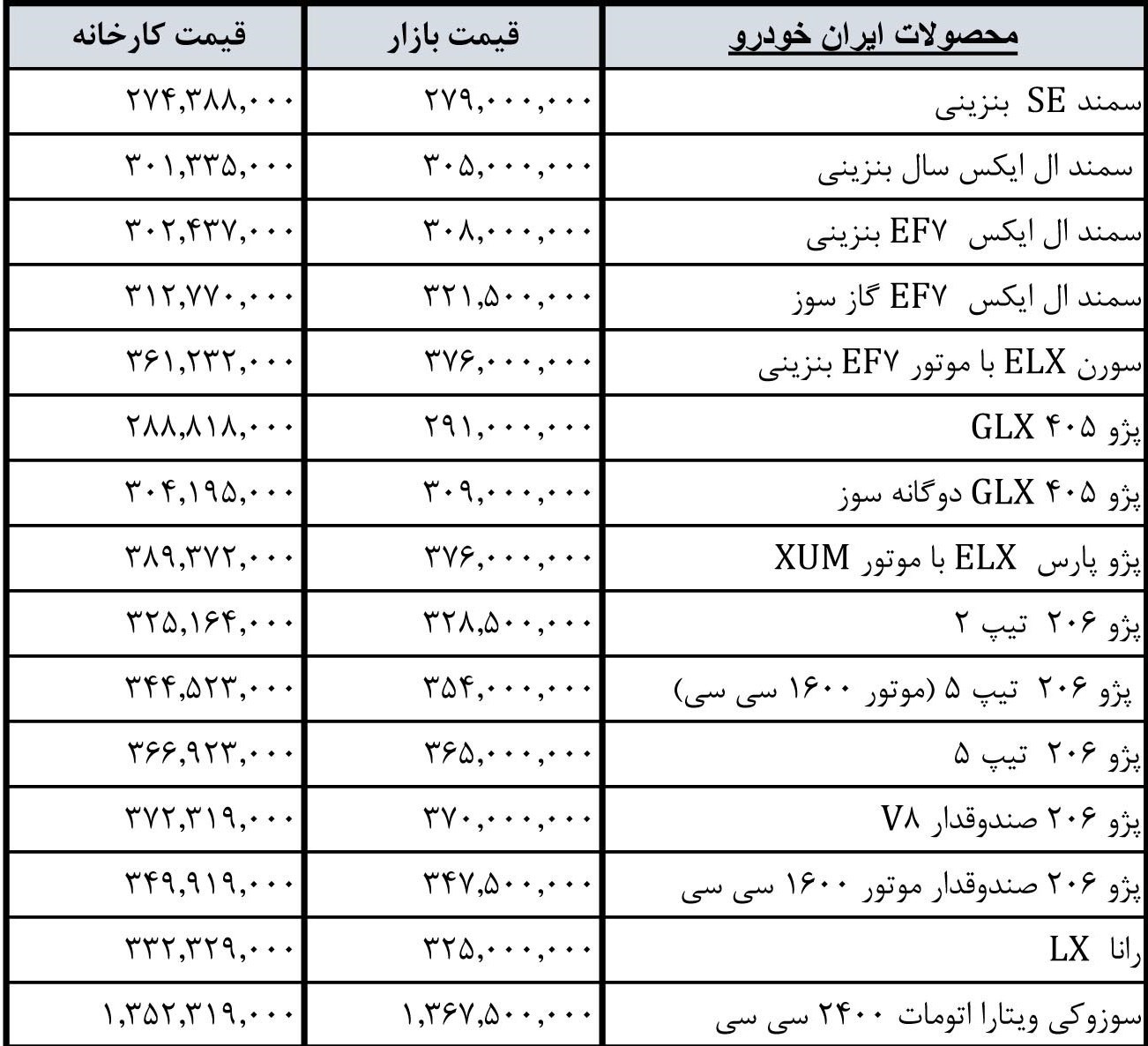 مشتریان خودرو پریدند+ جدول