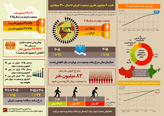 جمعیت ایران