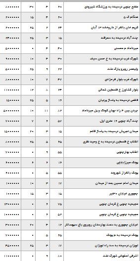 اجاره مغازه