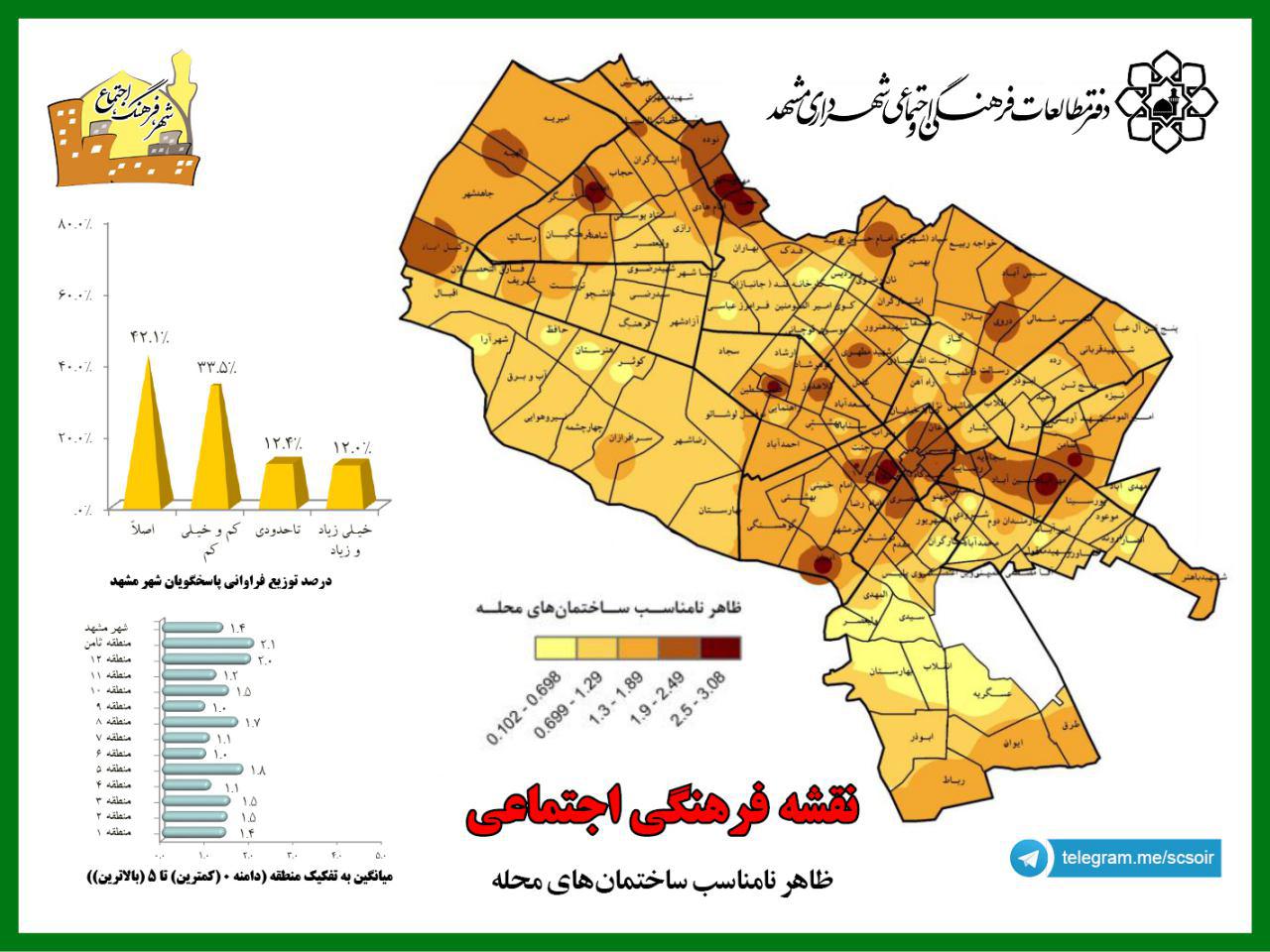 جنجال رسانه‌ای برای انتشار یکی از نتایج مربوط به یک تحقیق منحصر بفرد در شهر مشهد +عکس