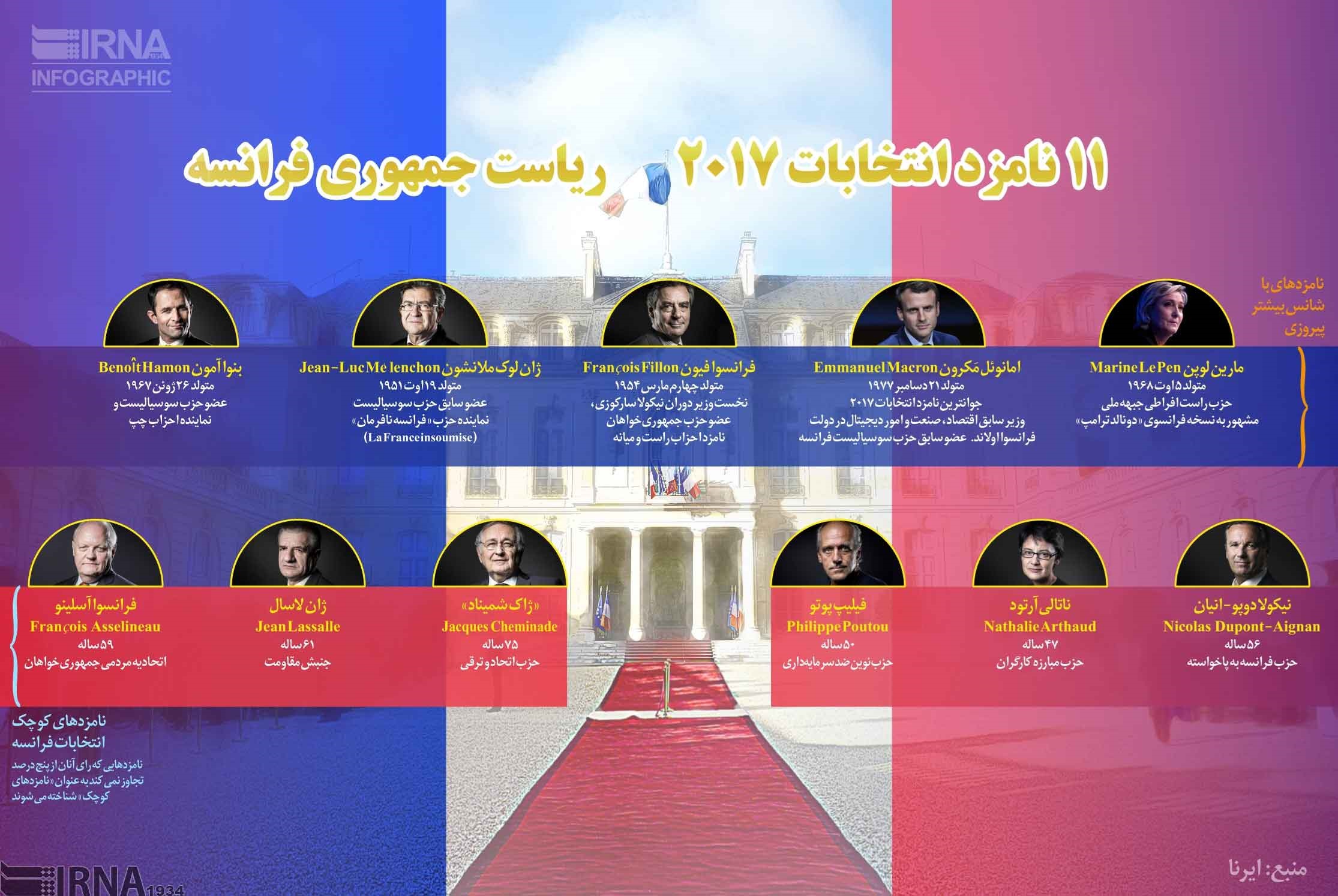 اینفوگرافیک:: دانستنی‌هایی از ۱۱نامزد ریاست جمهوری فرانسه 