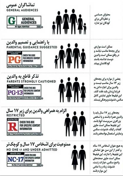 درجه‌بندی فیلم‌ها در هالیوود