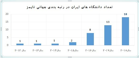 خبرنامه دانشجویان ایران