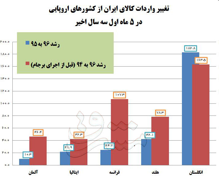 «خبرنامه دانشجویان ایران»