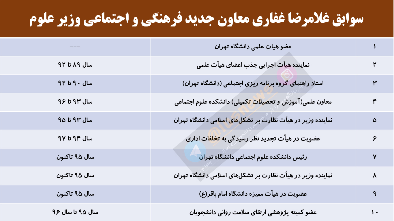 سوابق غلامرضا غفاری معاون جدید فرهنگی و اجتماعی وزیر علوم