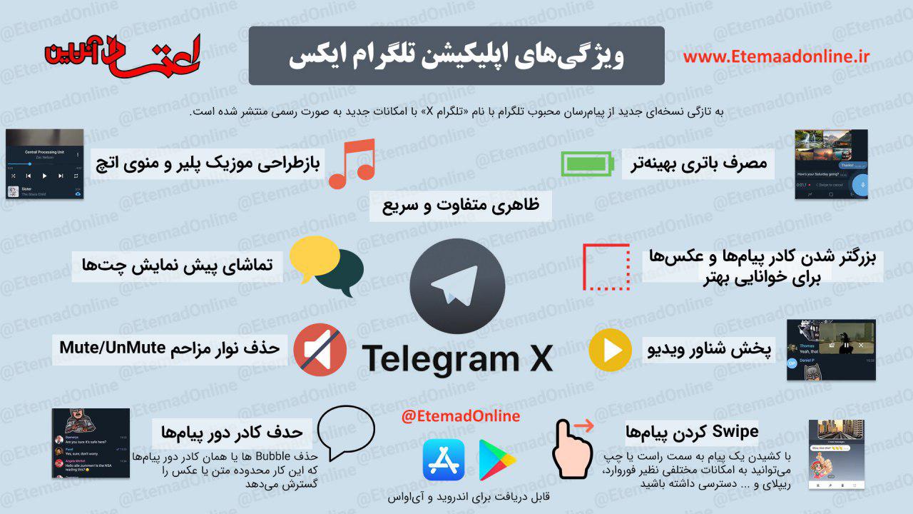 ویژگی‌های تلگرام ایکس