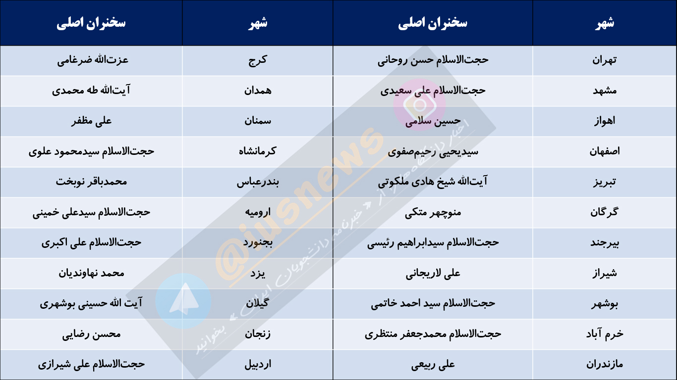 سخنران اصلی مراسم ۲۲ بهمن در ۲۲ مرکز استان 