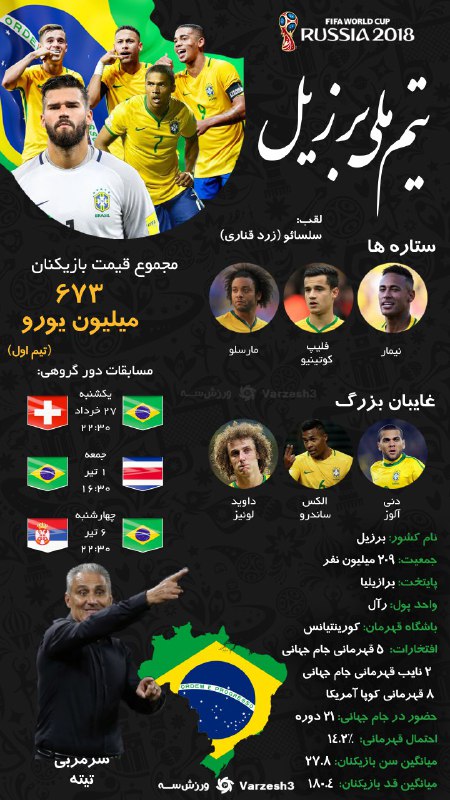 اطلاعات جالبی از تیم‌های حاضر در  جام جهانی ۲۰۱۸ که باید بدانید +اینوگرافی