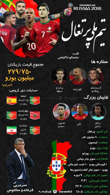 اطلاعات جالبی از تیم‌های حاضر در  جام جهانی ۲۰۱۸ که باید بدانید +اینوگرافی