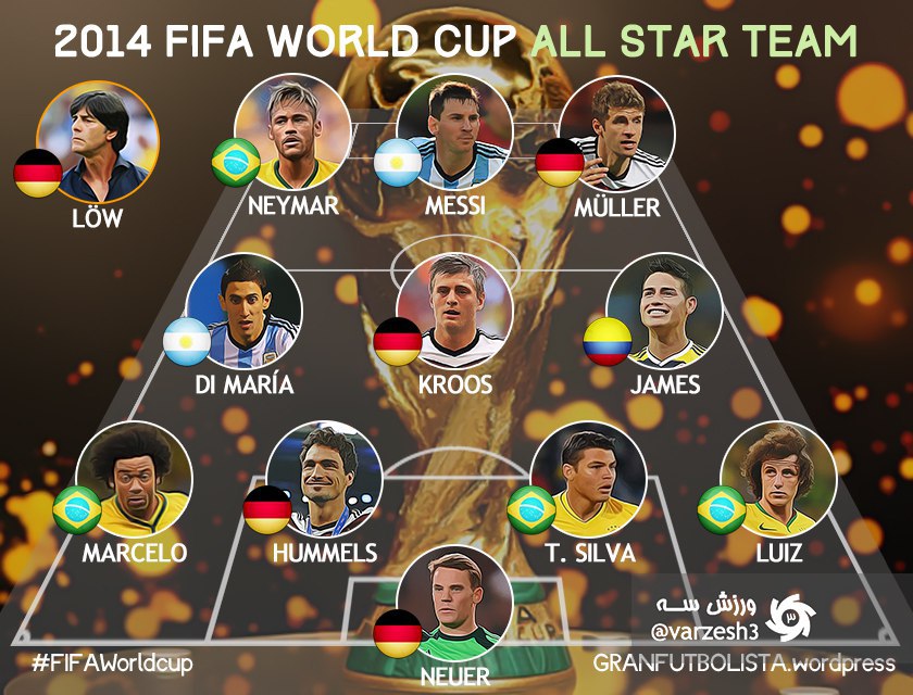 تیم منتخب جام جهانی 2014 برزیل که با قهرمانی آلمان همراه بود، آرژانتین دوم، هلند سوم و برزیل به مقام چهارم رسیدند