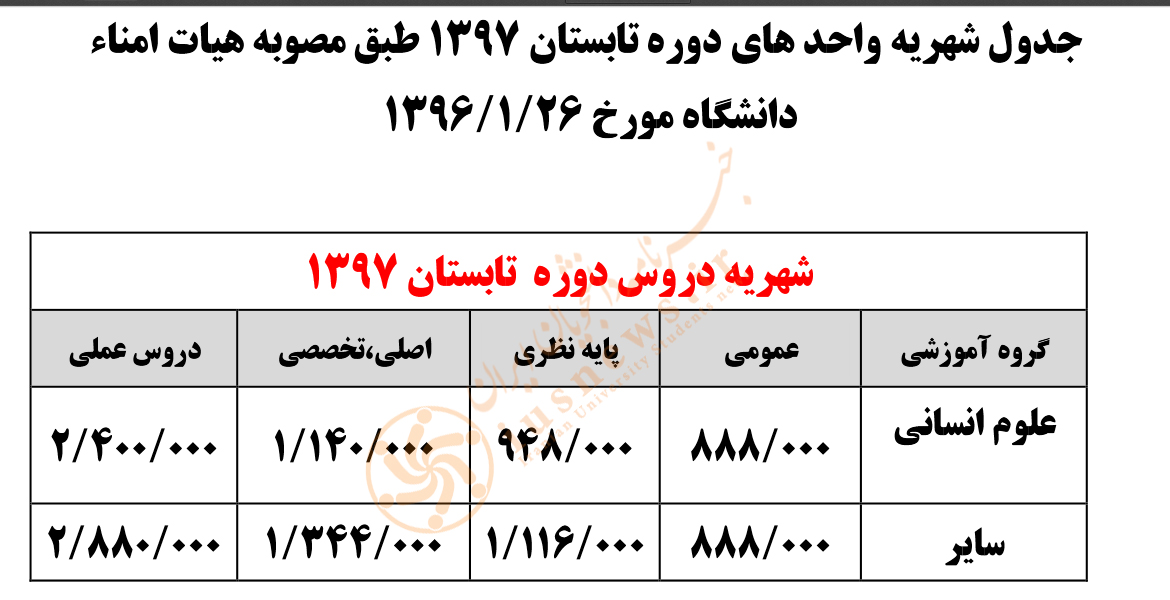 شهریه ترم تابستان سال ۹۷ دانشگاه شهید بهشتی 