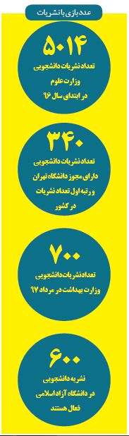 آمار نشریات دانشجویی