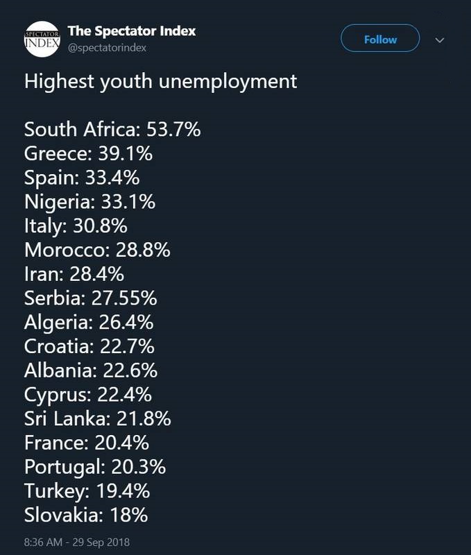 آمار بیکاری جوانان در جهان