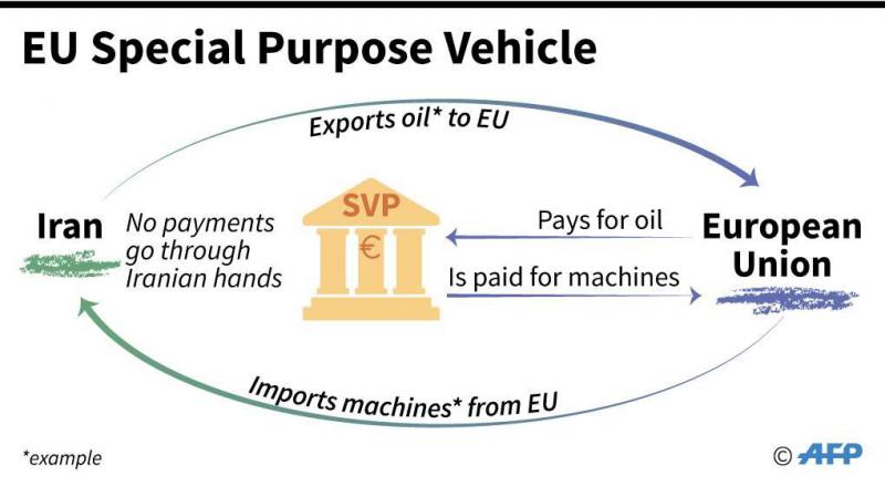 SPV اروپا یک بسته امنیتی است تا اقتصادی