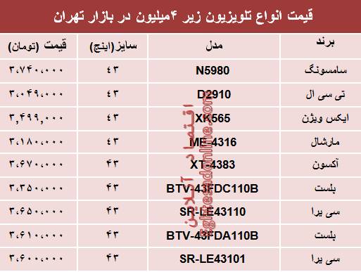 تلویزیون‌های ارزان قیمت در بازار +جدول