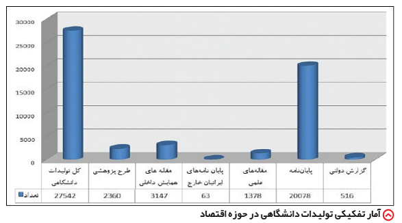 خودمانی با دانشجویان رشته اقتصاد